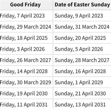 easter sunday dates for the next 10 years